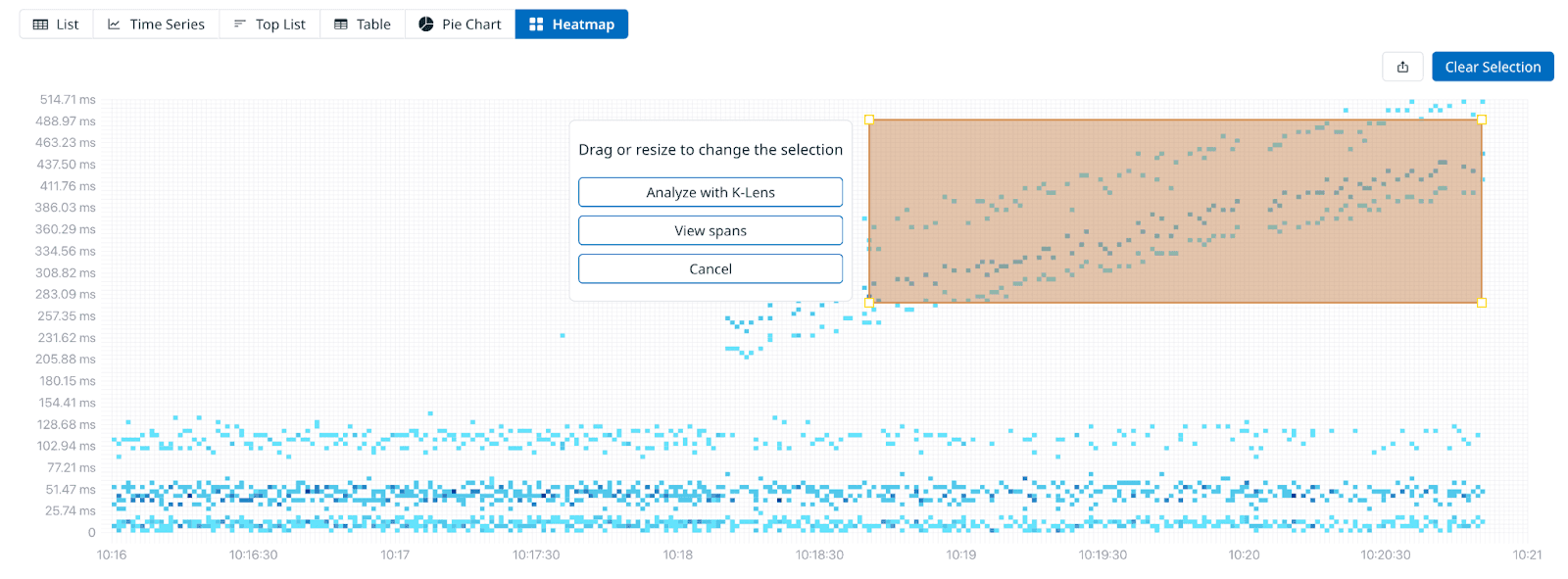 snapshot of Heatmap visualization with ability to run K-Lens tool over selection area