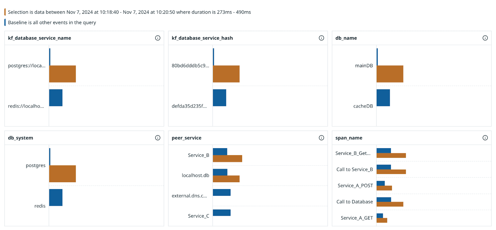 snapshot of K-Lens attribute-wise comparison over hundreds of attributes